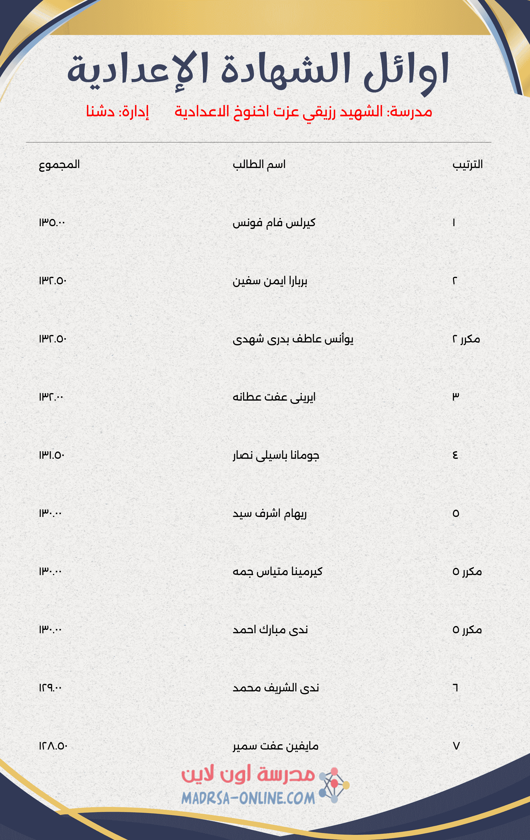 Top Students Certificate